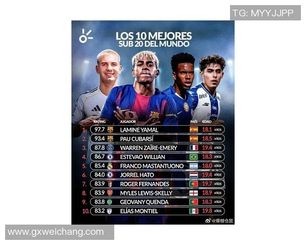 二十年足球巨星排名盘点 谁是这二十年最具影响力的球员 二十年足球巨星排名盘点 谁是这二十年最具影响力的球员